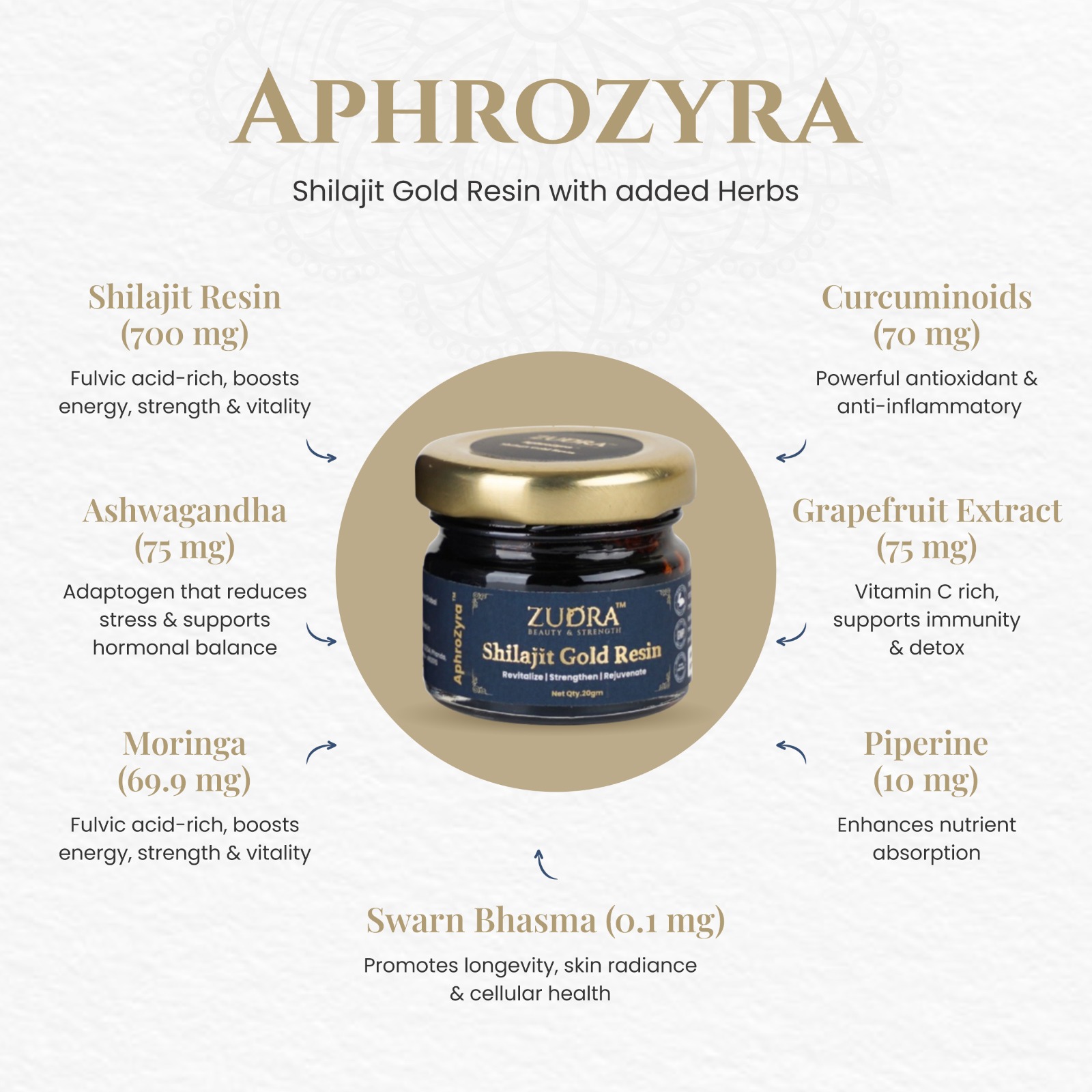 AphroZyraTM Men’s performance enhancer