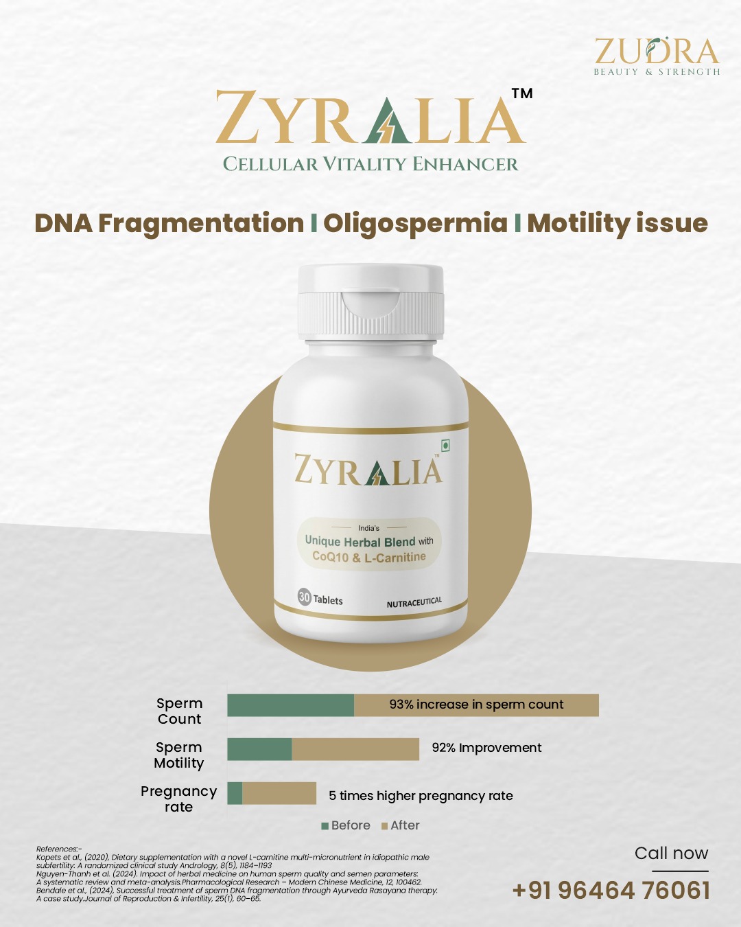 ZyraliaTM – Sperm Vitality Enhancer